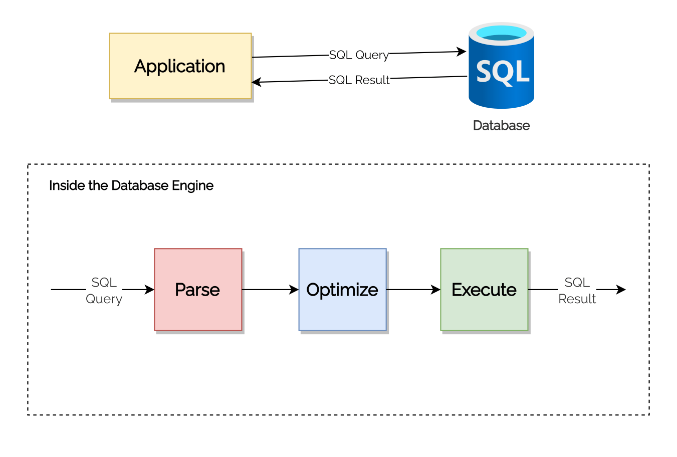 Rust mysql async фото 91