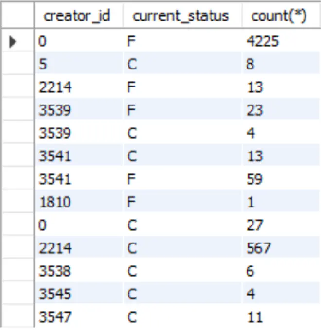 query result