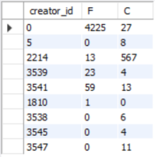 query result